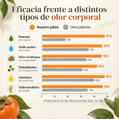 KADAÏ Jabón de Caqui Japonés Neutraliza el Olor Corporal